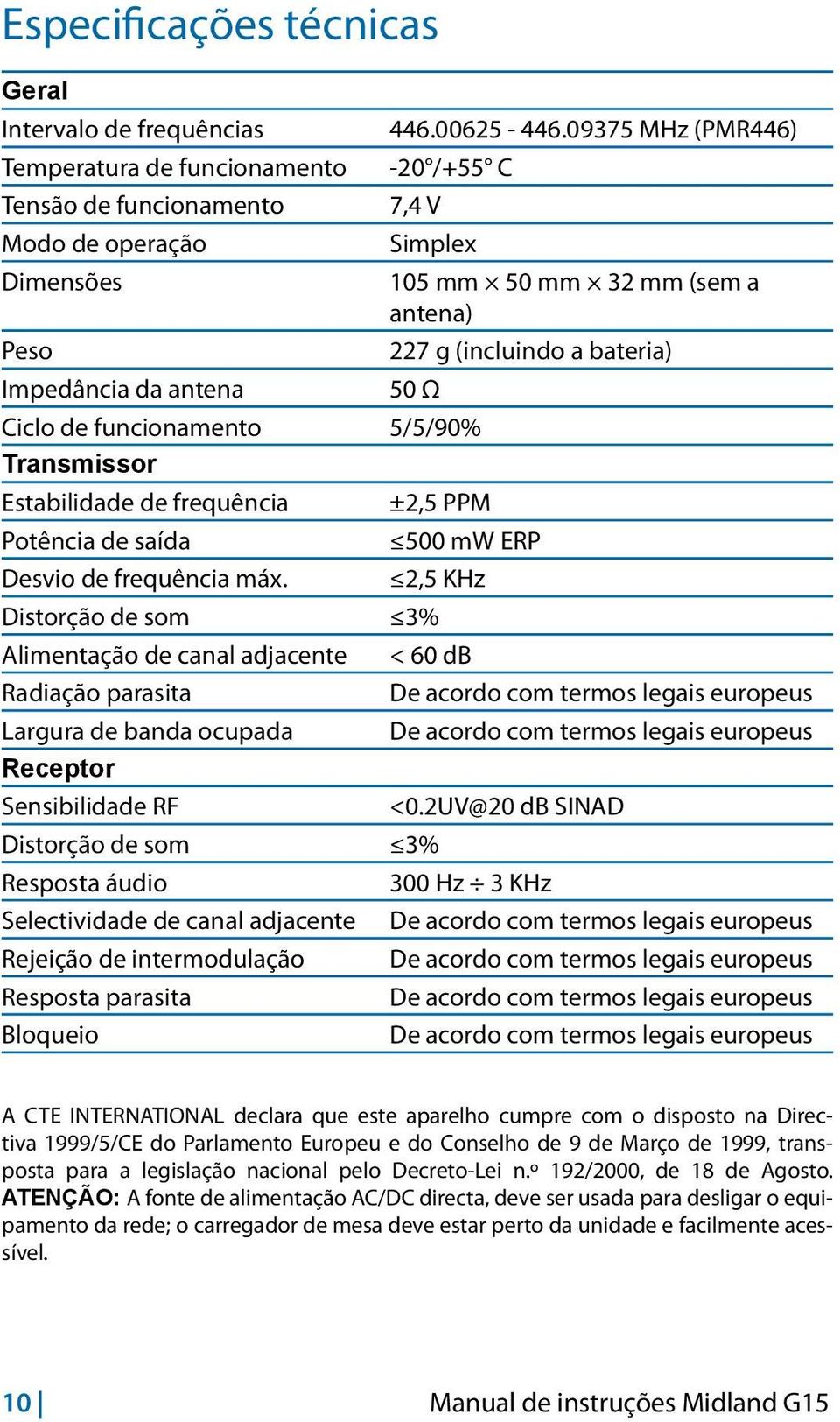 de saída 500 mw ERP Desvio de frequência máx.