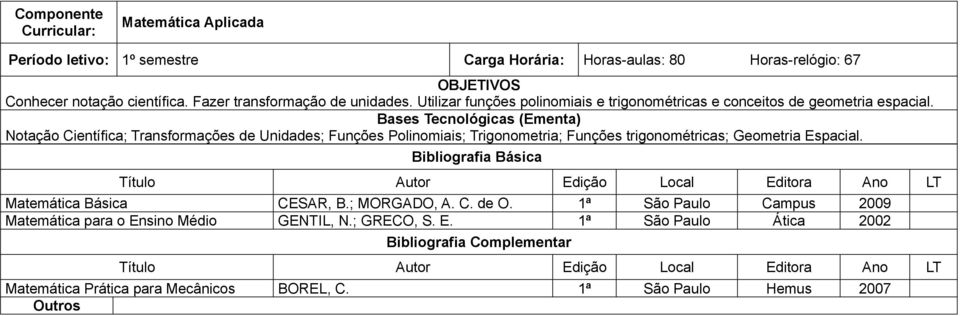 Notação Científica; Transformações de Unidades; Funções Polinomiais; Trigonometria; Funções trigonométricas; Geometria Espacial.