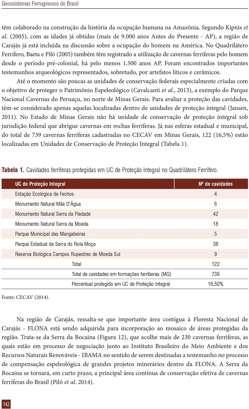 No Quadrilátero Ferrífero, Baeta e Piló (2005) também têm registrado a utilização de cavernas ferríferas pelo homem desde o período pré-colonial, há pelo menos 1.500 anos AP.