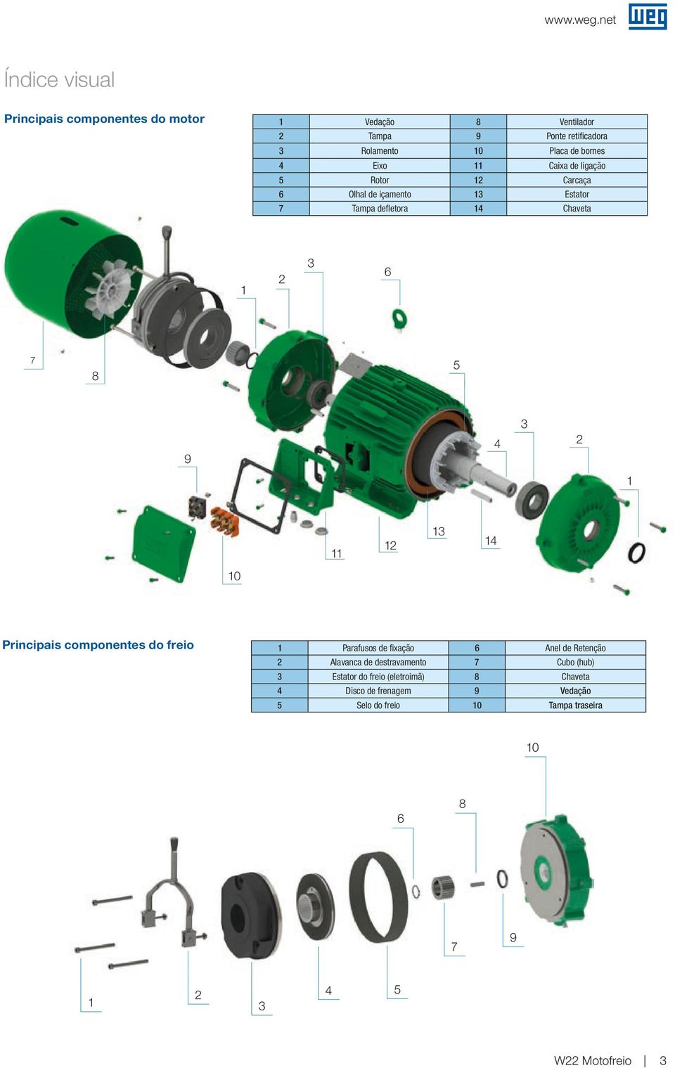 11 12 13 14 10 15 Principais componentes do freio 1 Parafusos de fixação 6 Anel de Retenção 2 Alavanca de destravamento 7 Cubo (hub) 3