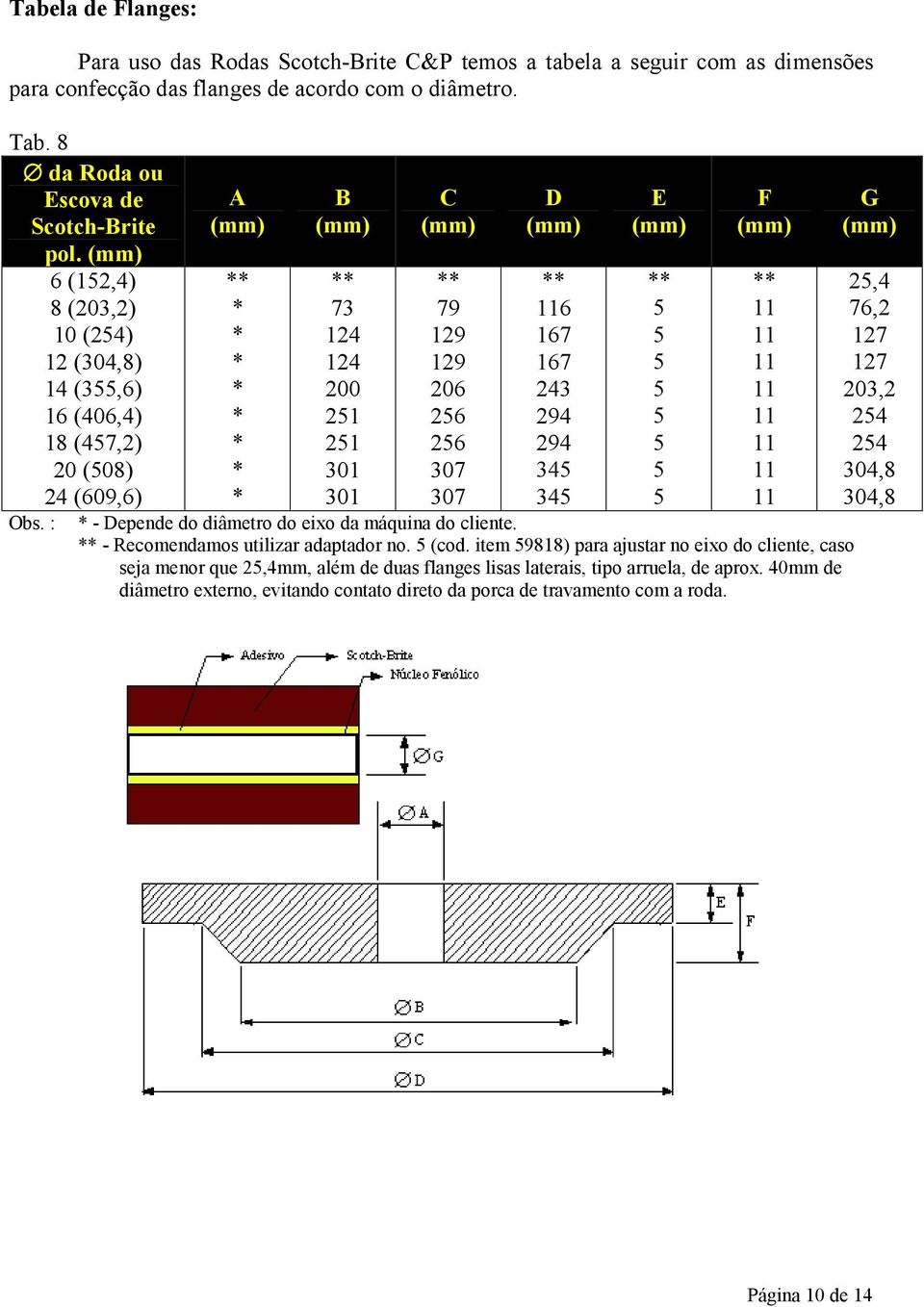 : 24 (609,6) A (mm) B (mm) 73 124 124 200 21 21 301 301 C (mm) 79 129 129 206 26 26 307 307 D (mm) 6 167 167 243 294 294 34 34 E (mm) F (mm) - Depende do diâmetro do eixo da máquina do cliente.