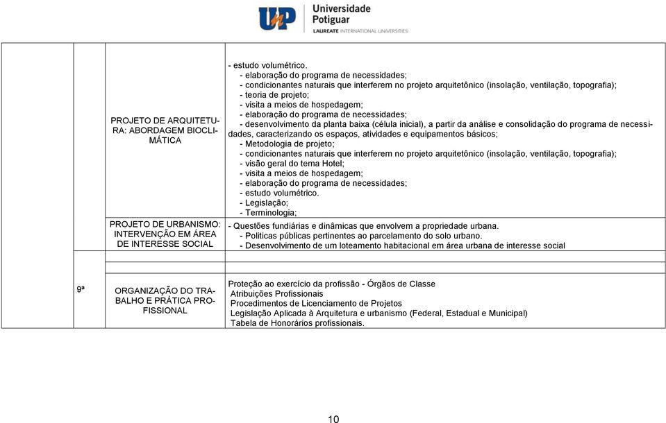 elaboração do programa de necessidades; - desenvolvimento da planta baixa (célula inicial), a partir da análise e consolidação do programa de necessidades, caracterizando os espaços, atividades e