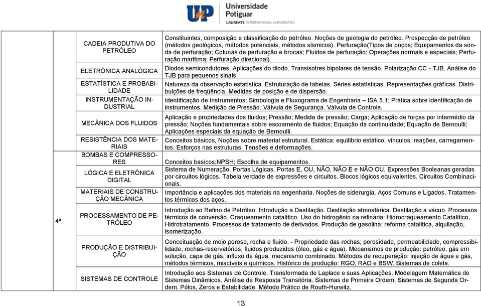 Noções de geologia do petróleo. Prospecção de petróleo (métodos geológicos, métodos potenciais, métodos sísmicos).