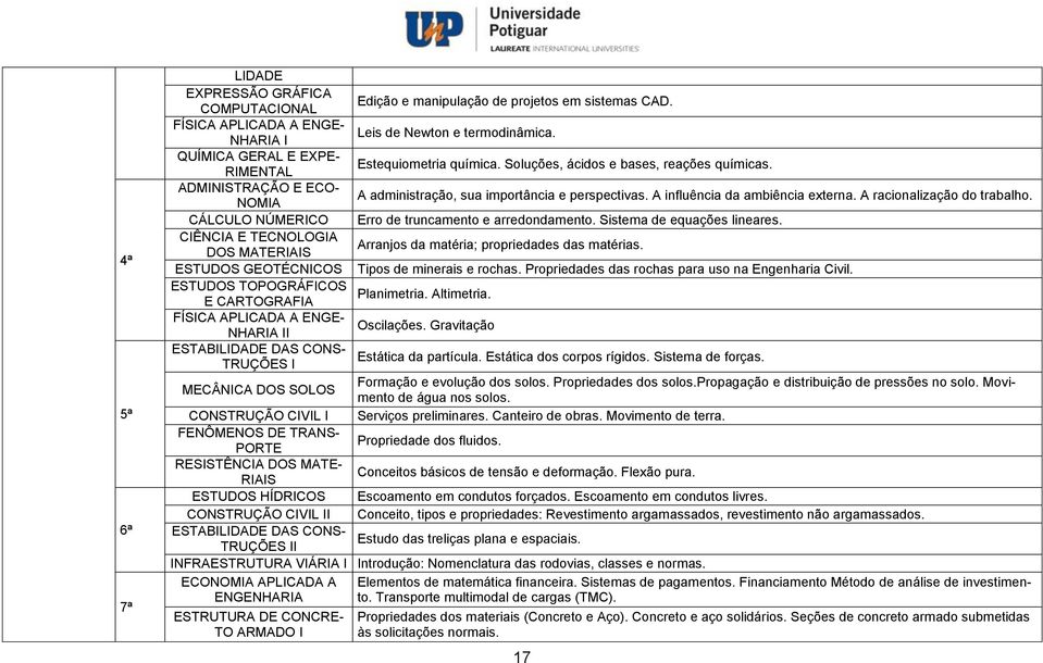 A influência da ambiência externa. A racionalização do trabalho. CÁLCULO NÚMERICO Erro de truncamento e arredondamento. Sistema de equações lineares.