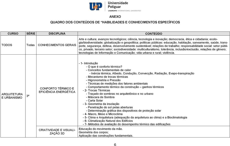 desenvolvimento sustentável; relações de trabalho; responsabilidade social: setor público, privado, terceiro setor; sociodiversidade: multiculturalismo, tolerância, inclusão/exclusão, relações de