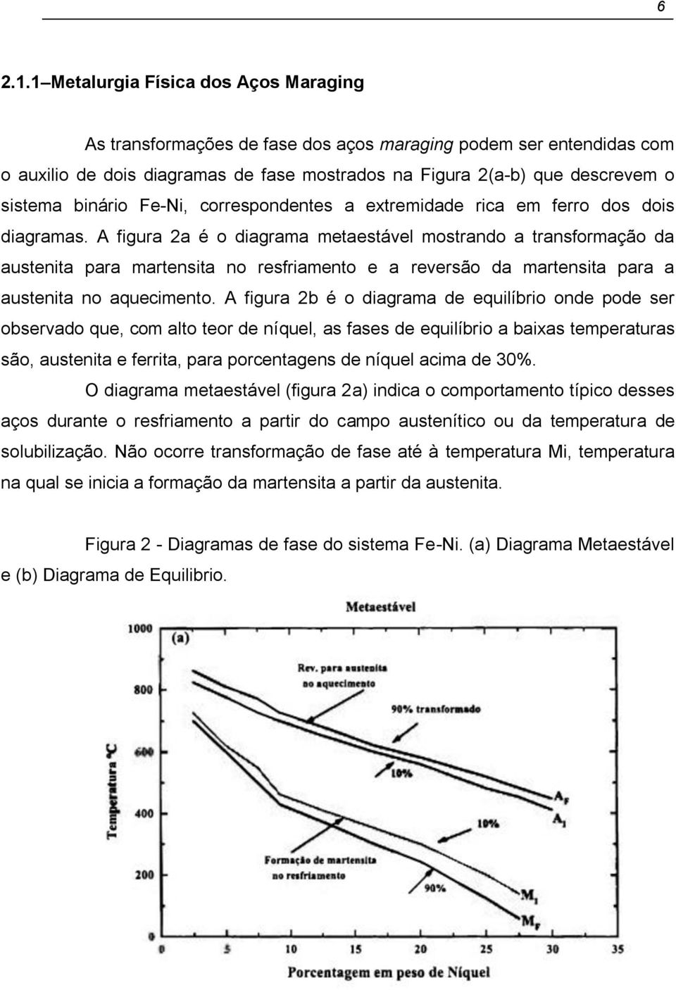 binário Fe-Ni, correspondentes a extremidade rica em ferro dos dois diagramas.