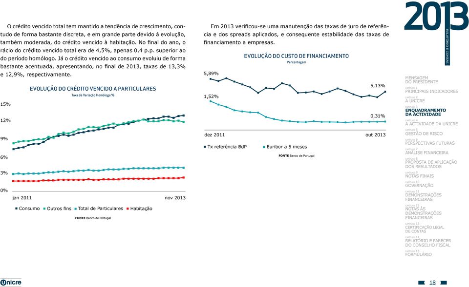 Já o crédito vencido ao consumo evoluiu de forma bastante acentuada, apresentando, no final de, taxas de 13,3% e 12,9%, respectivamente.