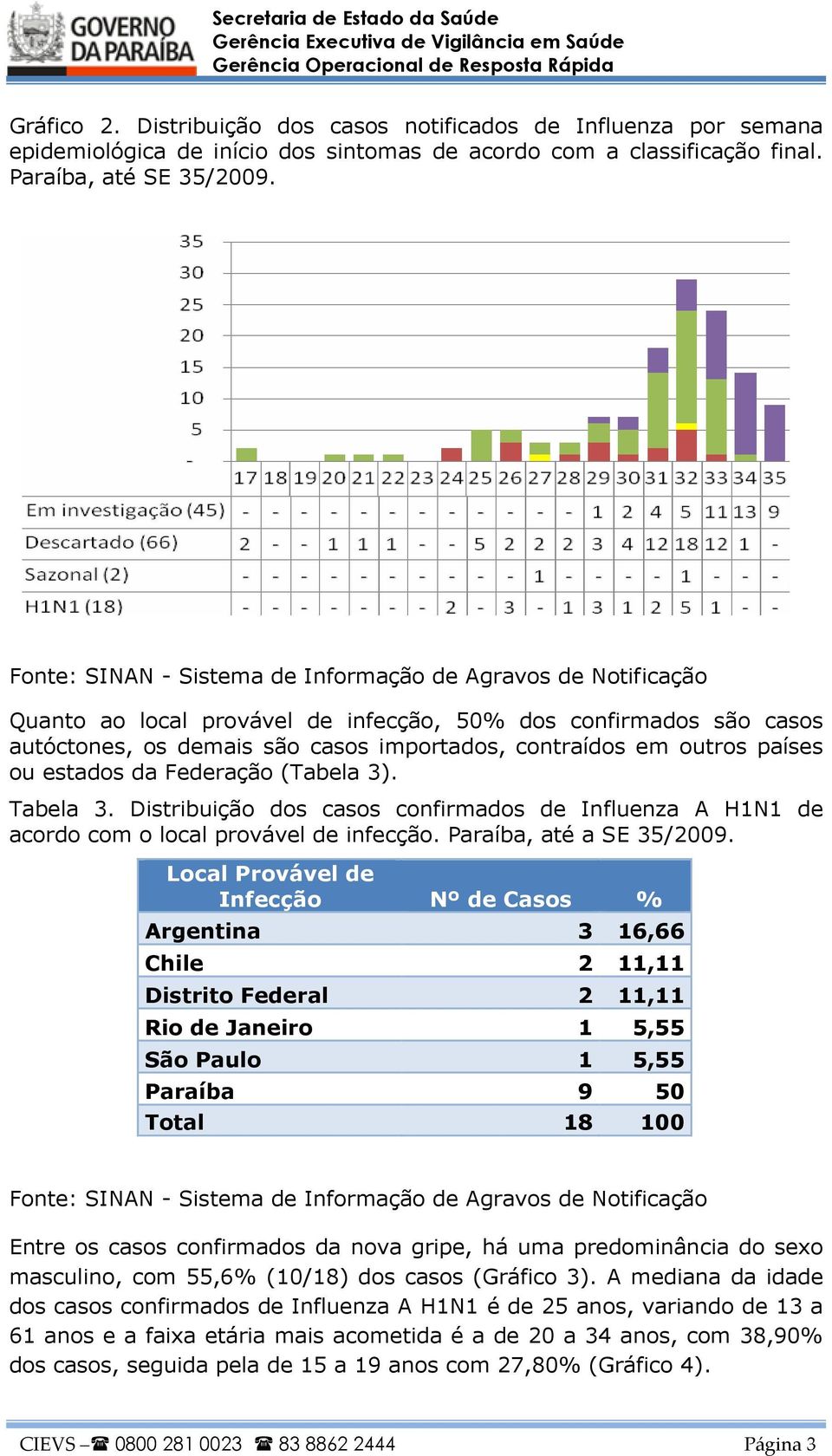 Distribuição dos casos confirmados de Influenza A H1N1 de acordo com o local provável de infecção. Paraíba, até a SE 35/2009.