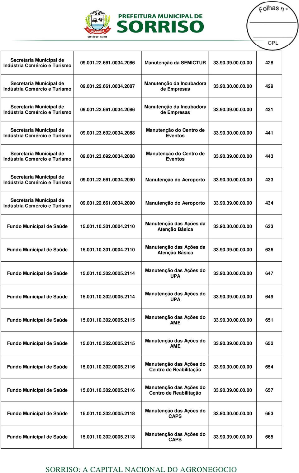 90.30.00.00.00 433 09.001.22.661.0034.2090 Manutenção do Aeroporto 33.90.39.00.00.00 434 Fundo Municipal de Saúde 15.001.10.301.0004.2110 Ações da Atenção Básica 33.90.30.00.00.00 633 Fundo Municipal de Saúde 15.