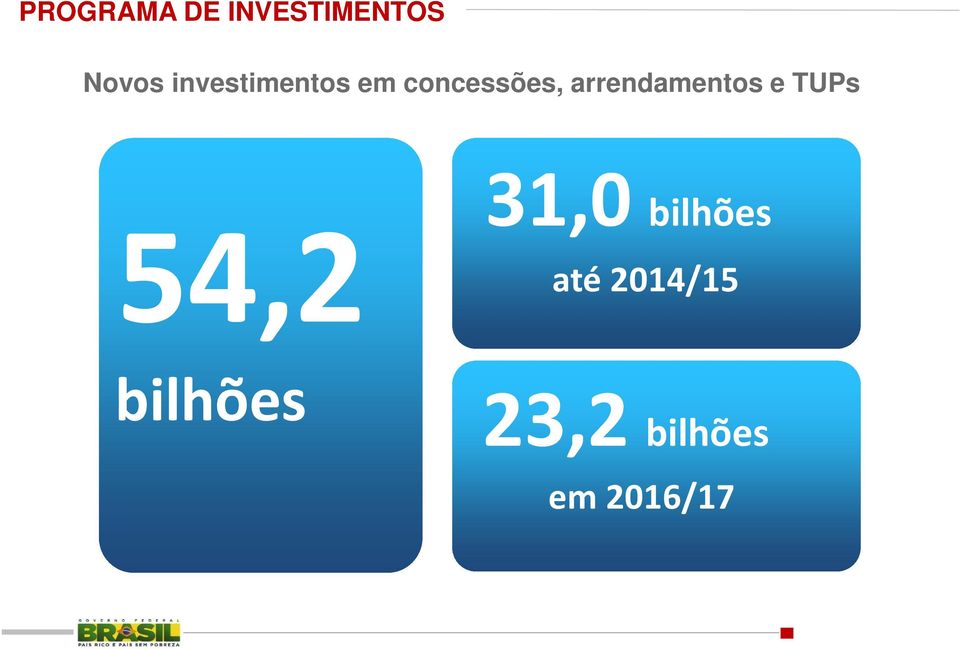 arrendamentos e TUPs 54,2 bilhões