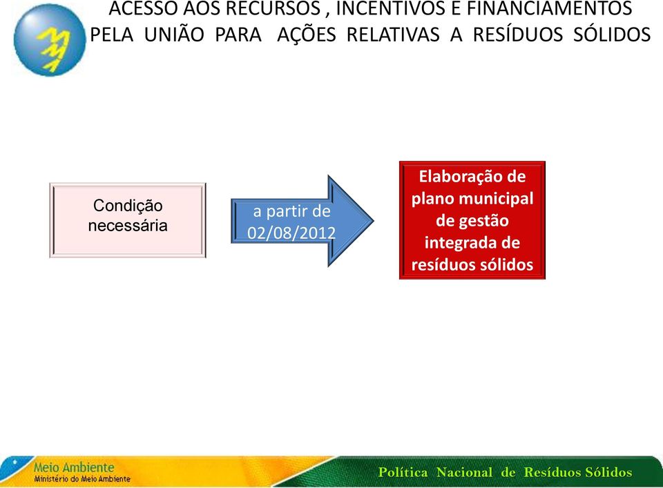 Condição necessária a partir de 02/08/2012