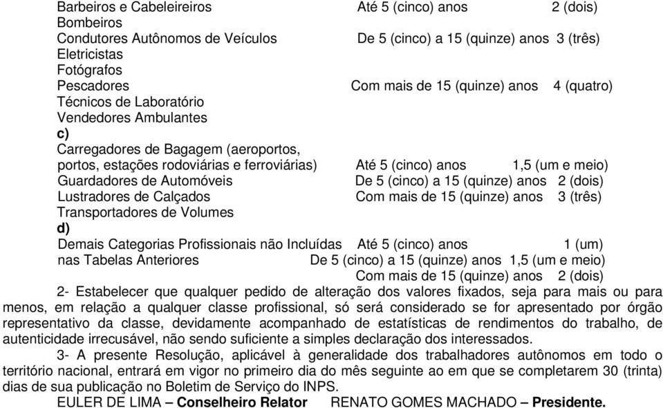 Automóveis De 5 (cinco) a 15 (quinze) anos 2 (dois) Lustradores de Calçados Com mais de 15 (quinze) anos 3 (três) Transportadores de Volumes d) Demais Categorias Profissionais não Incluídas Até 5