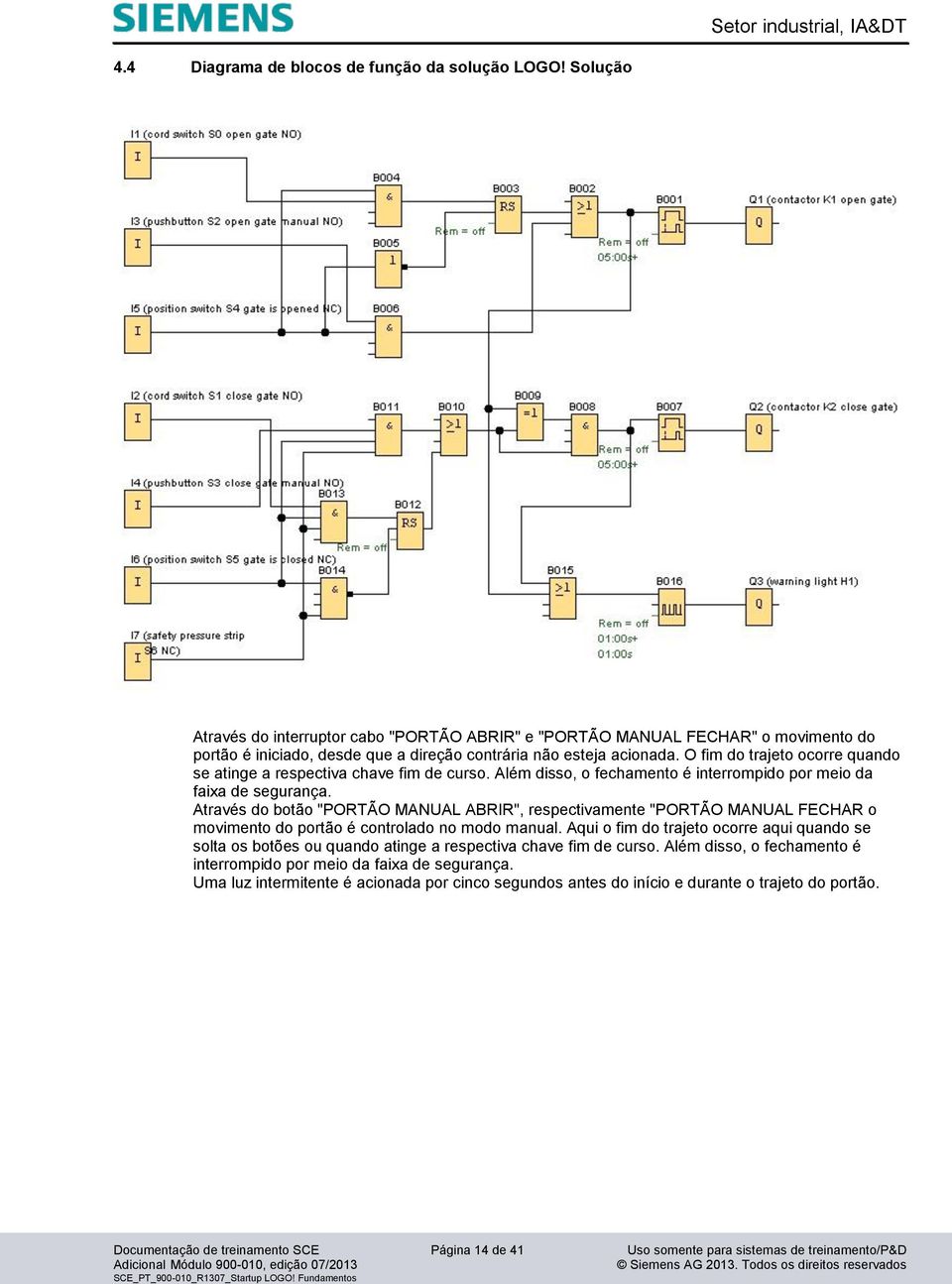 O fim do trajeto ocorre quando se atinge a respectiva chave fim de curso. Além disso, o fechamento é interrompido por meio da faixa de segurança.