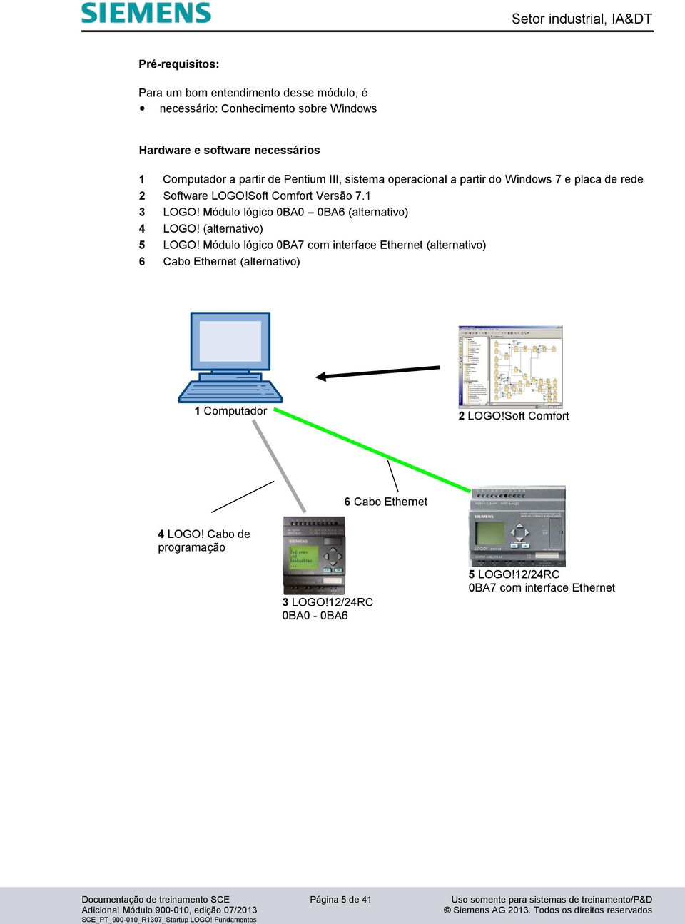 (alternativo) 5 LOGO! Módulo lógico 0BA7 com interface Ethernet (alternativo) 6 Cabo Ethernet (alternativo) 1 Computador 2 LOGO!Soft Comfort 6 Cabo Ethernet 4 LOGO!