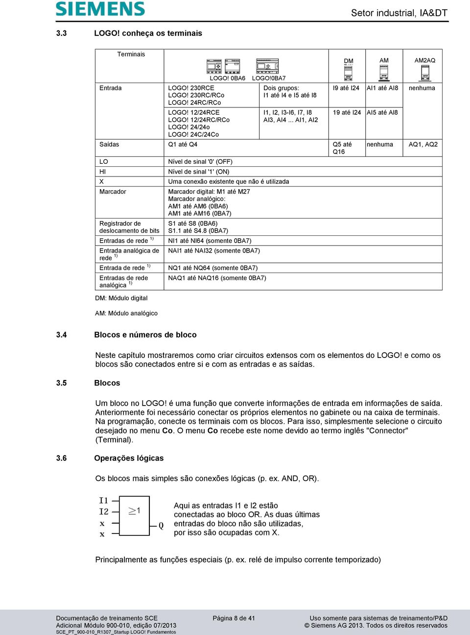 .. AI1, AI2 Saídas Q1 até Q4 Q5 até Q16 LO HI X Marcador Registrador de deslocamento de bits Entradas de rede 1) Entrada analógica de rede 1) Entrada de rede 1) Entradas de rede analógica 1) DM: