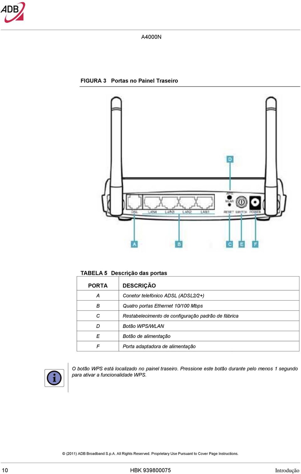 fábrica Botão WPS/WLAN Botão de alimentação Porta adaptadora de alimentação O botão WPS está localizado no