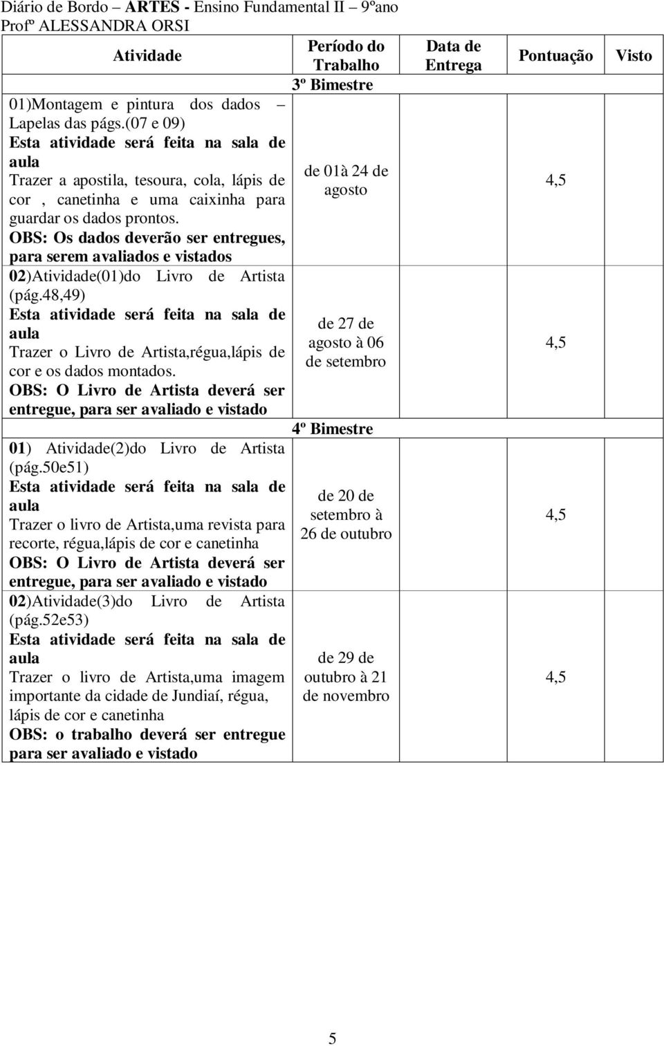 OBS: Os dados deverão ser entregues, para serem avaliados e vistados 02)(01)do Livro de Artista (pág.