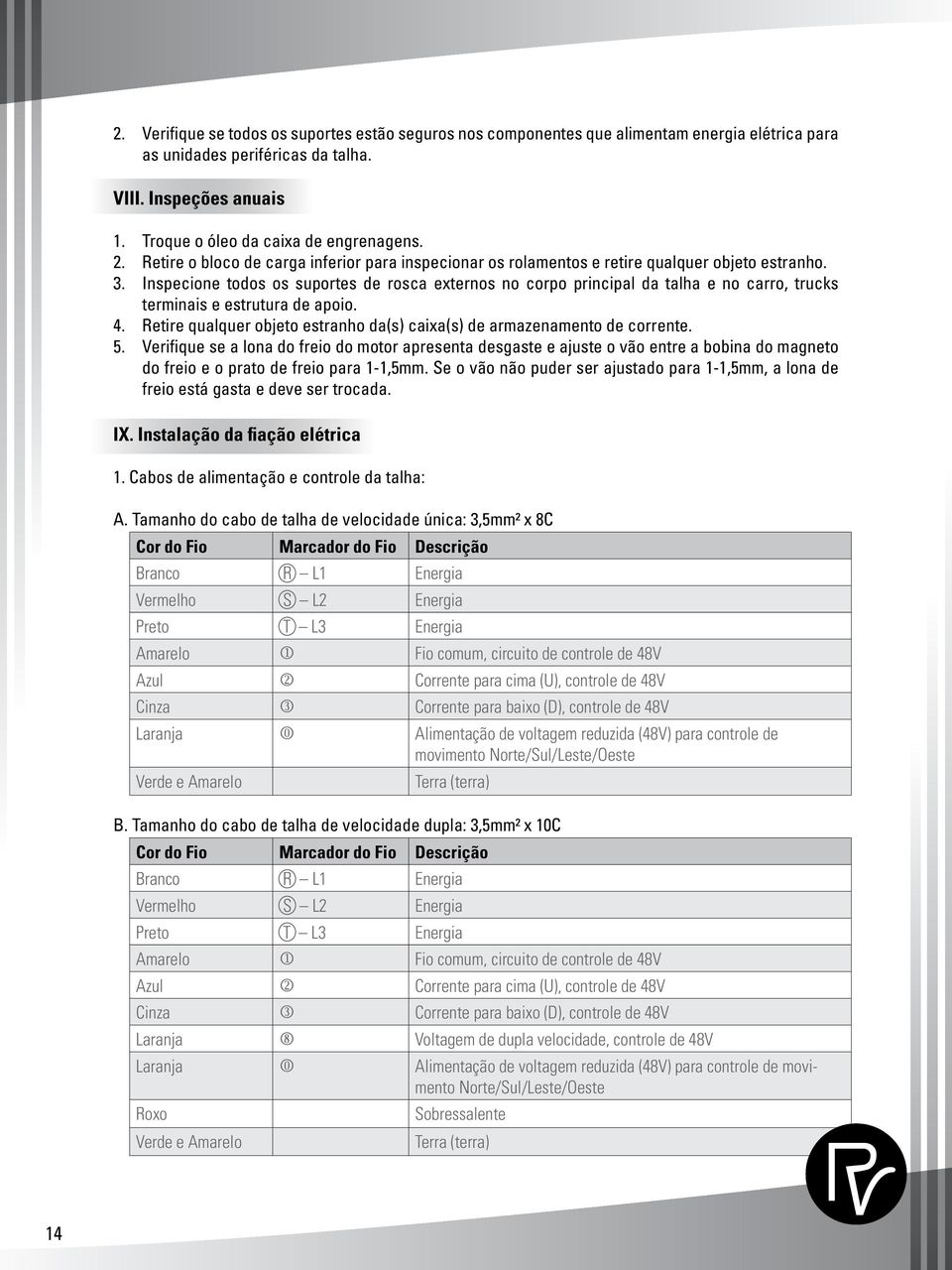 Inspecione todos os suportes de rosca externos no corpo principal da talha e no carro, trucks terminais e estrutura de apoio. 4.