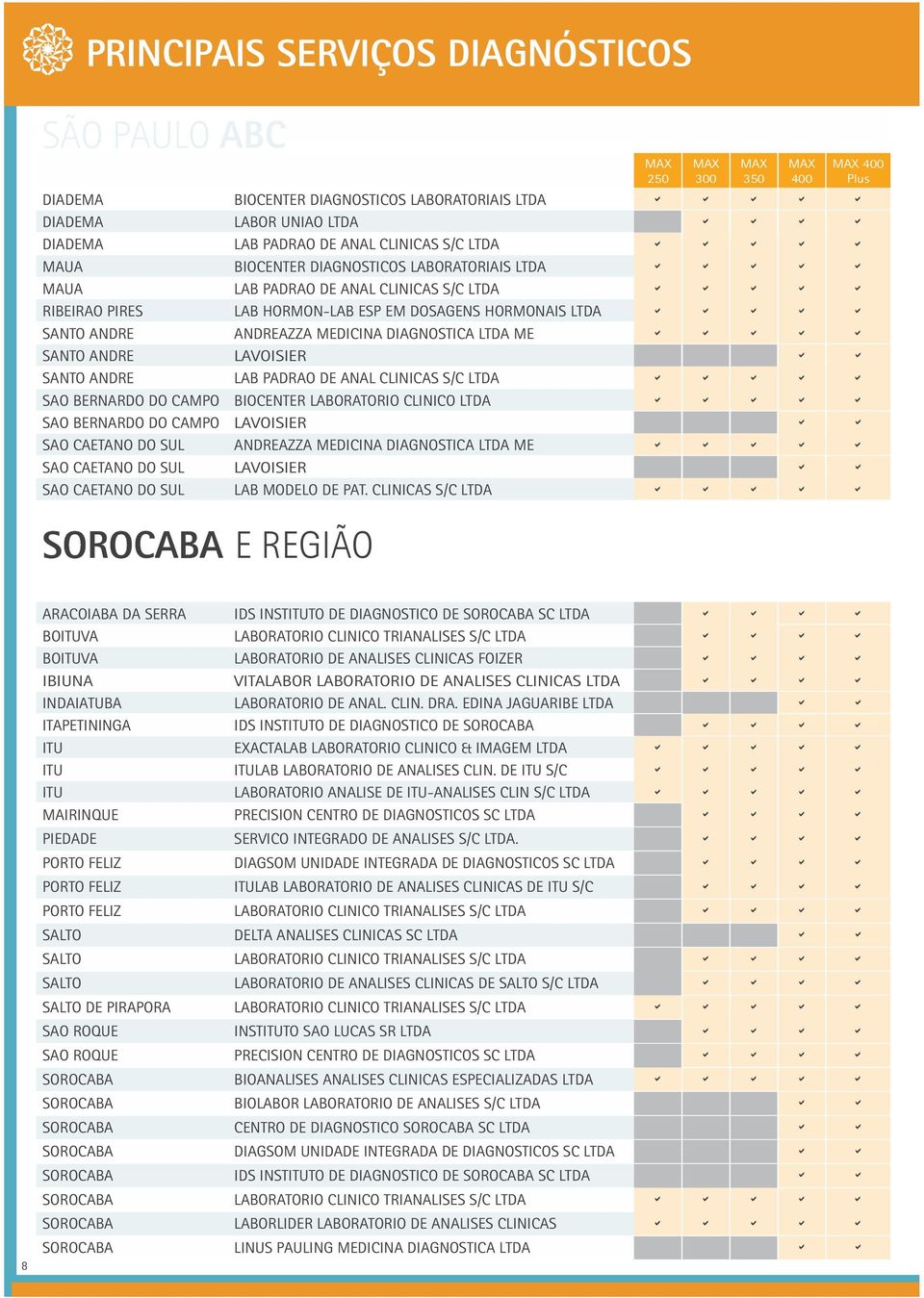 DE ANAL CLINICAS S/C LTDA SAO BERNARDO DO CAMPO BIOCENTER LABORATORIO CLINICO LTDA SAO BERNARDO DO CAMPO LAVOISIER SAO CAETANO DO SUL ANDREAZZA MEDICINA DIAGNOSTICA LTDA ME SAO CAETANO DO SUL