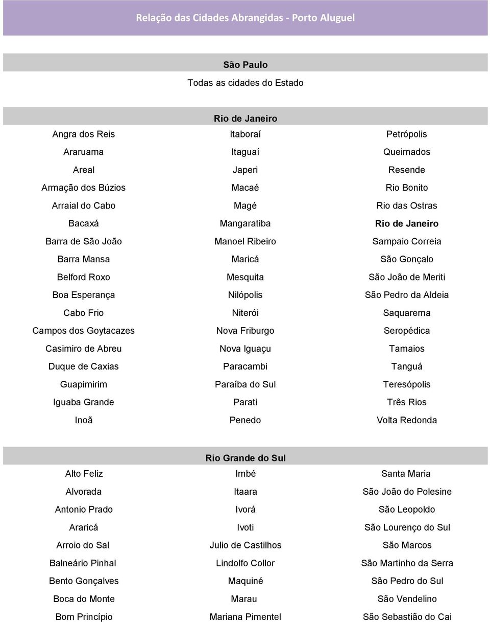 João de Meriti Boa Esperança Nilópolis São Pedro da Aldeia Cabo Frio Niterói Saquarema Campos dos Goytacazes Nova Friburgo Seropédica Casimiro de Abreu Nova Iguaçu Tamaios Duque de Caxias Paracambi