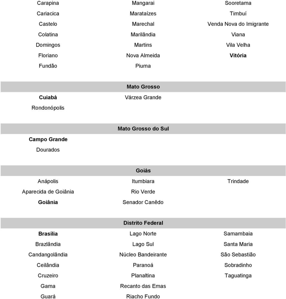 Anápolis Itumbiara Trindade Aparecida de Goiânia Goiânia Rio Verde Senador Canêdo Distrito Federal Brasília Lago Norte Samambaia Brazlândia Lago Sul
