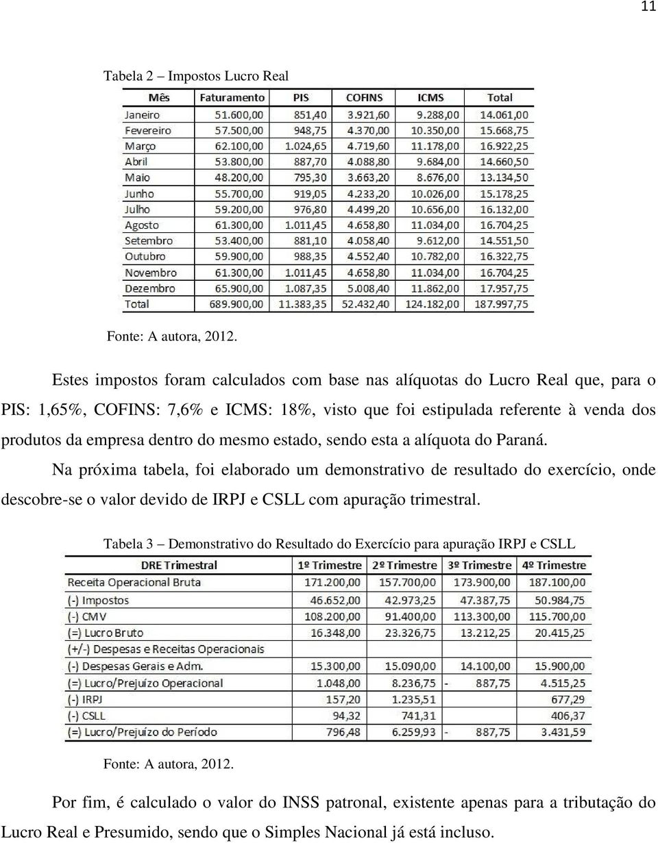 da empresa dentro do mesmo estado, sendo esta a alíquota do Paraná.