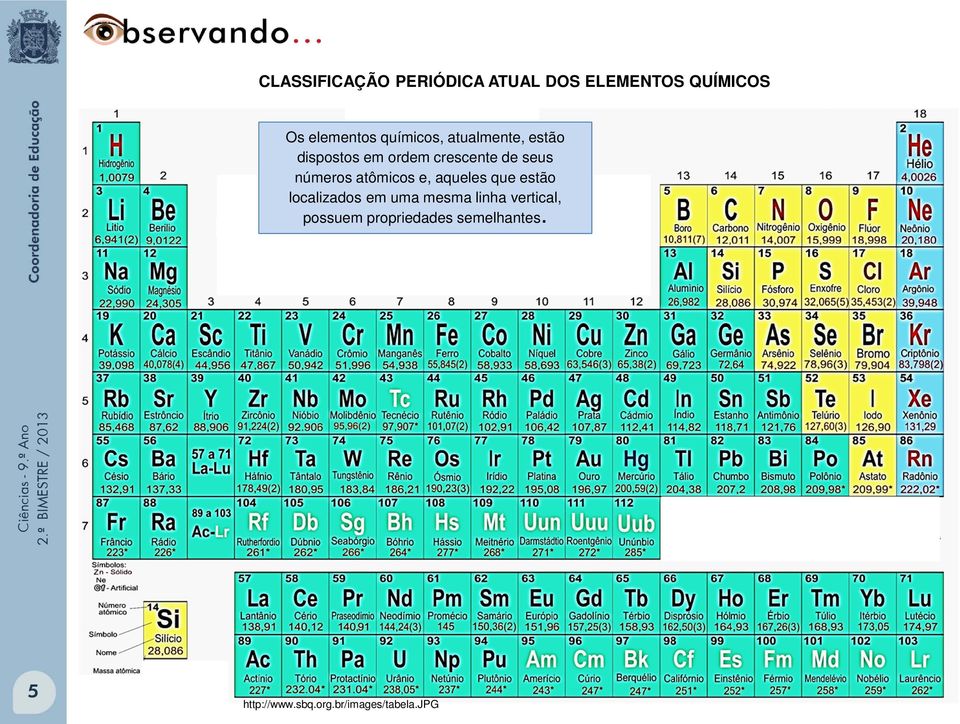 aqueles que estão localizados em uma mesma linha vertical, possuem