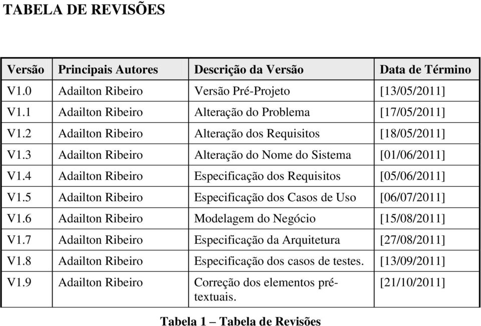 4 Adailton Ribeiro Especificação dos Requisitos [05/06/2011] V1.5 Adailton Ribeiro Especificação dos Casos de Uso [06/07/2011] V1.