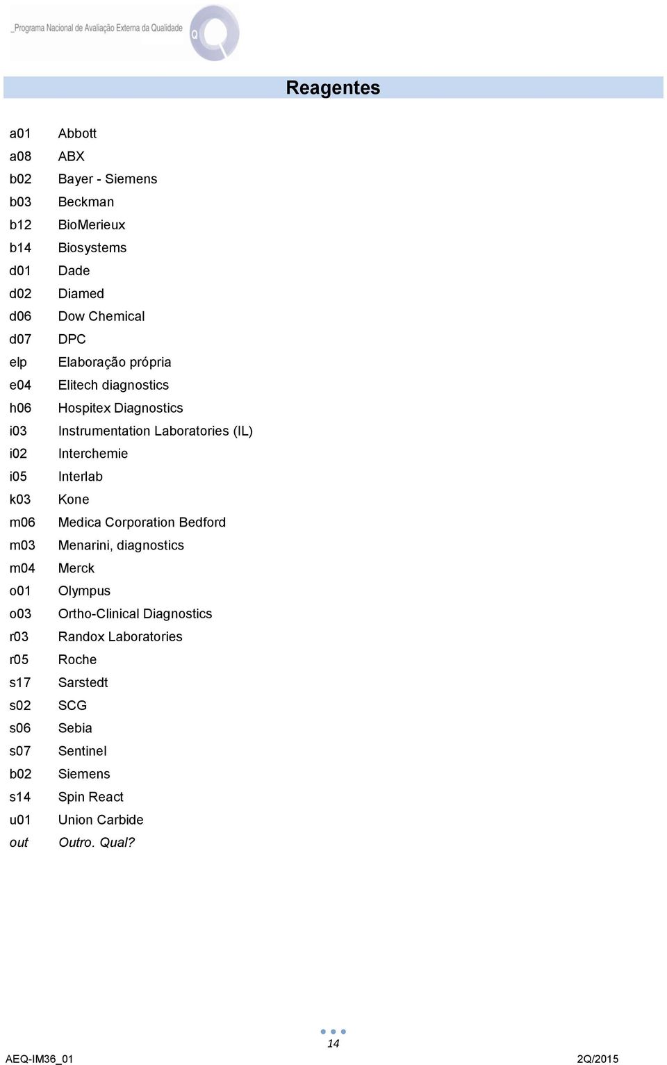 Hospitex Diagnostics Instrumentation Laboratories (IL) Interchemie Interlab Kone Medica Corporation Bedford Menarini, diagnostics