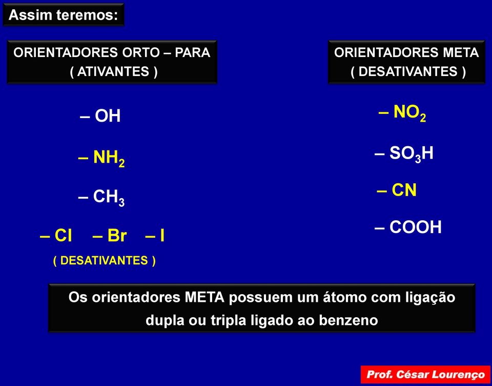 N OO ( DESATIVANTES ) Os orientadores META possuem um átomo