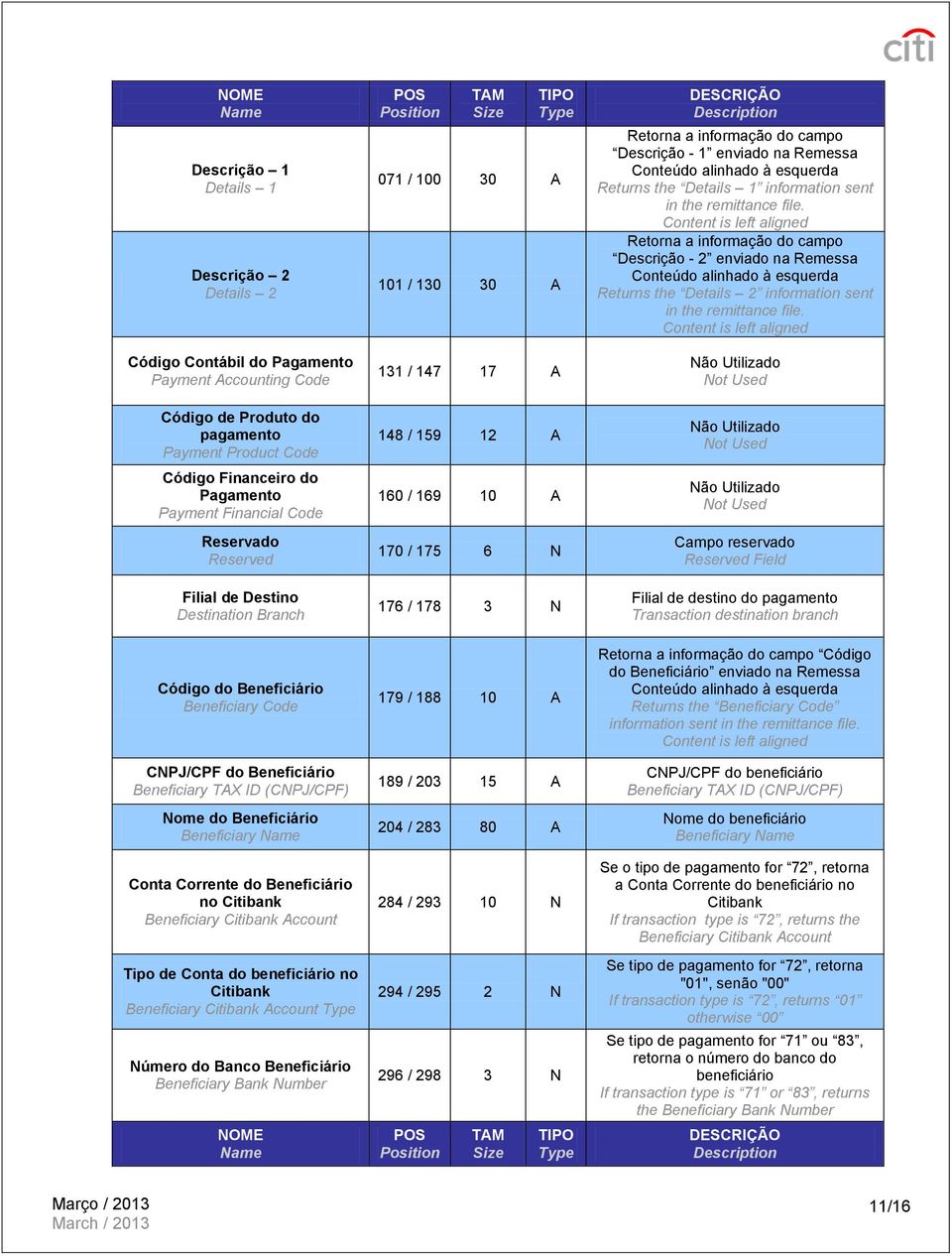 Tipo de Conta do beneficiário no Citibank Beneficiary Citibank Account Número do Banco Beneficiary Bank Number NOME 071 / 100 30 A 101 / 130 30 A 131 / 147 17 A 148 / 159 12 A 160 / 169 10 A 170 /