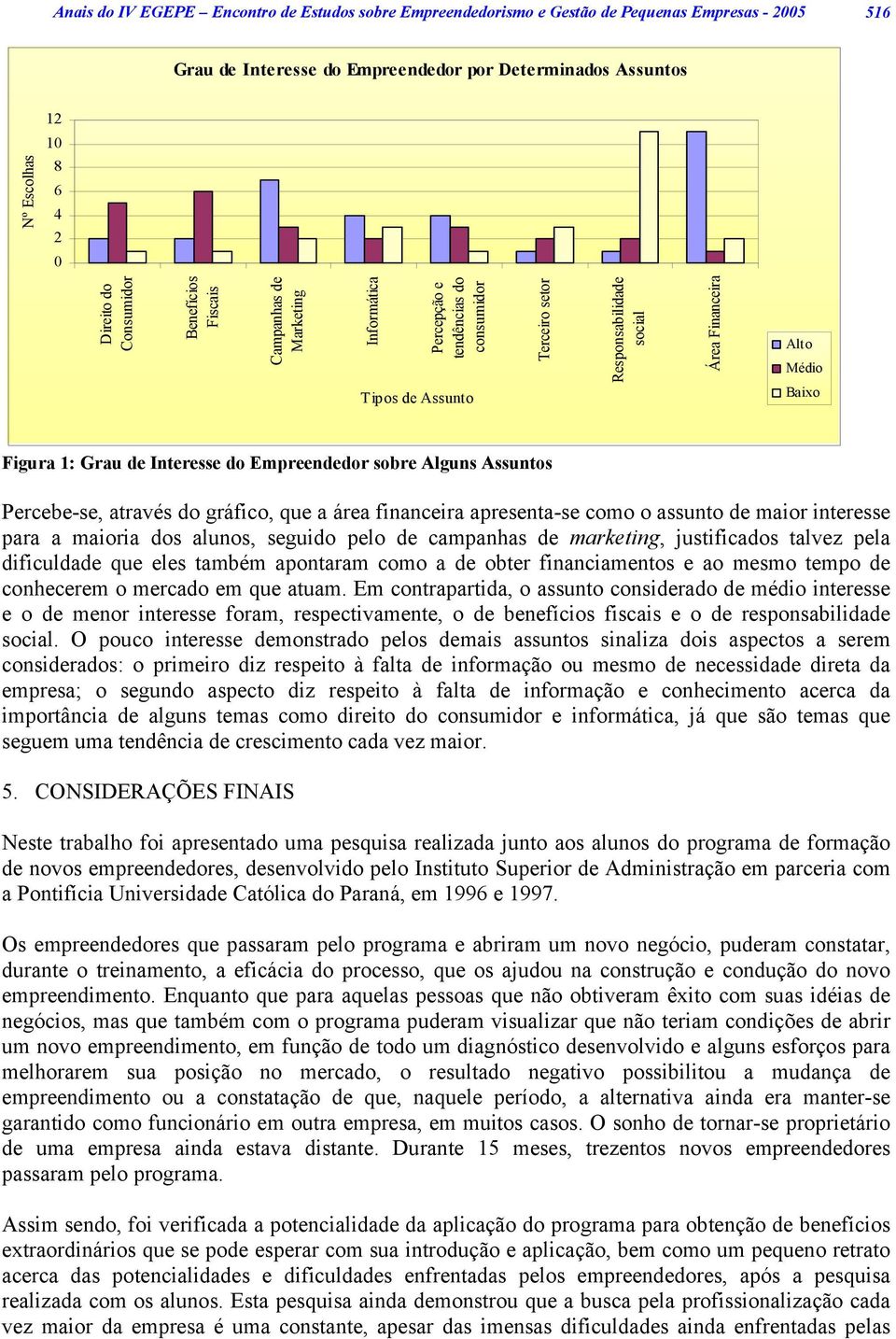 Figura 1: Grau de Interesse do Empreendedor sobre Alguns Assuntos Percebe-se, através do gráfico, que a área financeira apresenta-se como o assunto de maior interesse para a maioria dos alunos,