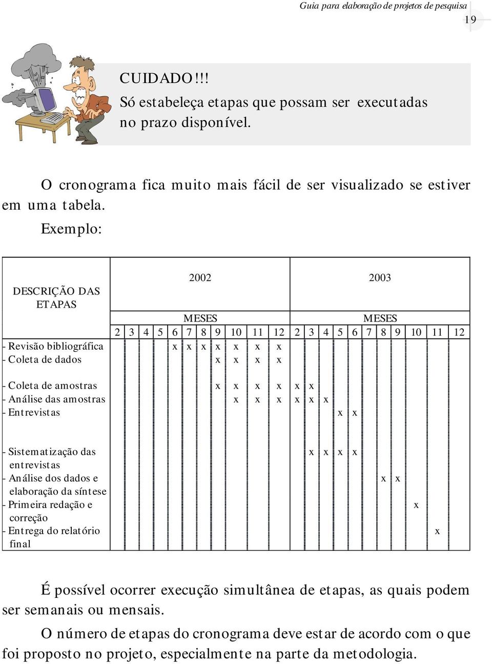 Exemplo: 2002 2003 DESCRIÇÃO DAS ETAPAS MESES MESES 2 3 4 5 6 7 8 9 10 11 12 2 3 4 5 6 7 8 9 10 11 12 - Revisão bibliográfica x x x x x x x - Coleta de dados x x x x - Coleta de amostras x x x x x x