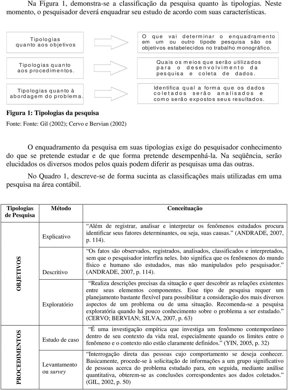 O q u e va i d e te rm in a r o e n q u a d ra m e n to em um ou outro tipode pesquisa são os objetivos estabelecidos no trabalho m onográfico.