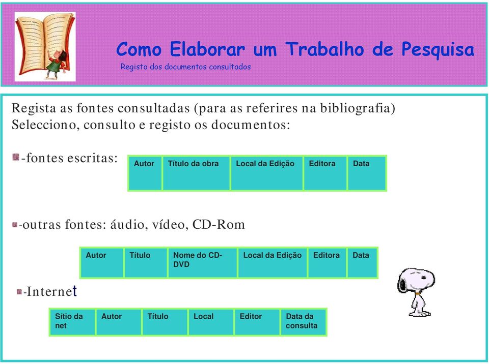 obra Local da Edição Editora Data -outras fontes: áudio, vídeo, CD-Rom Autor Título Nome do