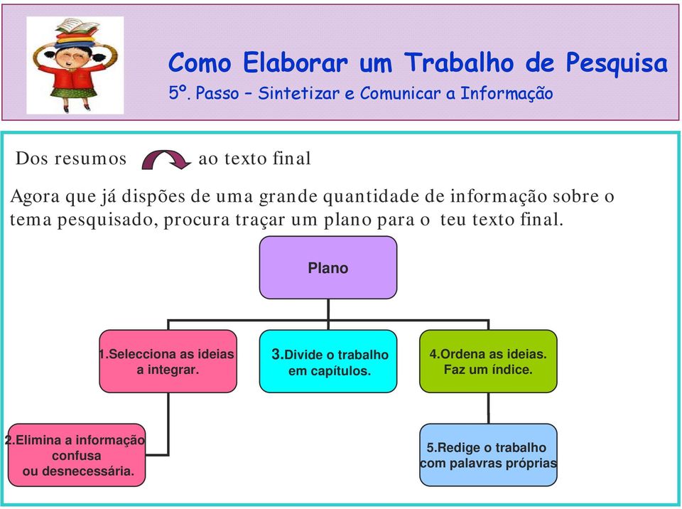 final. Plano 1.Selecciona as ideias a integrar. 3.Divide o trabalho em capítulos. 4.Ordena as ideias.