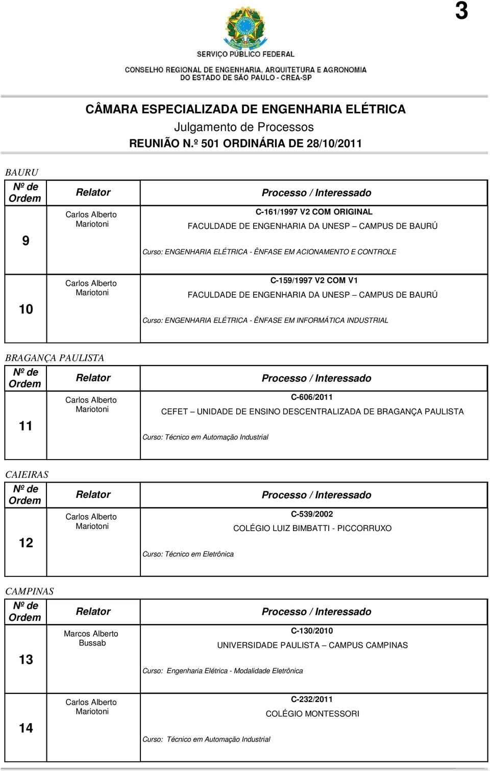 DESCENTRALIZADA DE BRAGANÇA PAULISTA Curso: Técnico em Automação Industrial CAIEIRAS 12 C-539/2002 COLÉGIO LUIZ BIMBATTI - PICCORRUXO Curso: Técnico em Eletrônica CAMPINAS 13