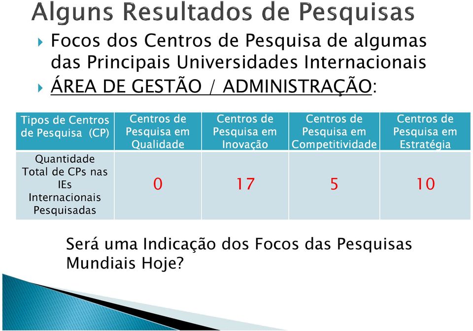 Pesquisadas Centros de Centros de Centros de Centros de Pesquisa em Pesquisa em Pesquisa em Pesquisa em