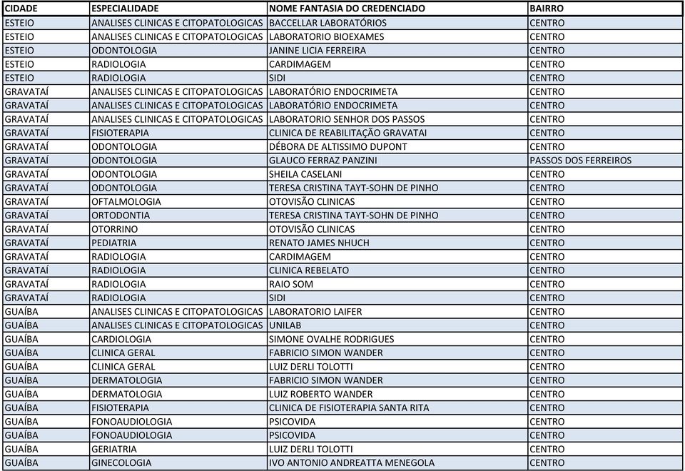 ENDOCRIMETA CENTRO GRAVATAÍ ANALISES CLINICAS E CITOPATOLOGICAS LABORATORIO SENHOR DOS PASSOS CENTRO GRAVATAÍ FISIOTERAPIA CLINICA DE REABILITAÇÃO GRAVATAI CENTRO GRAVATAÍ ODONTOLOGIA DÉBORA DE