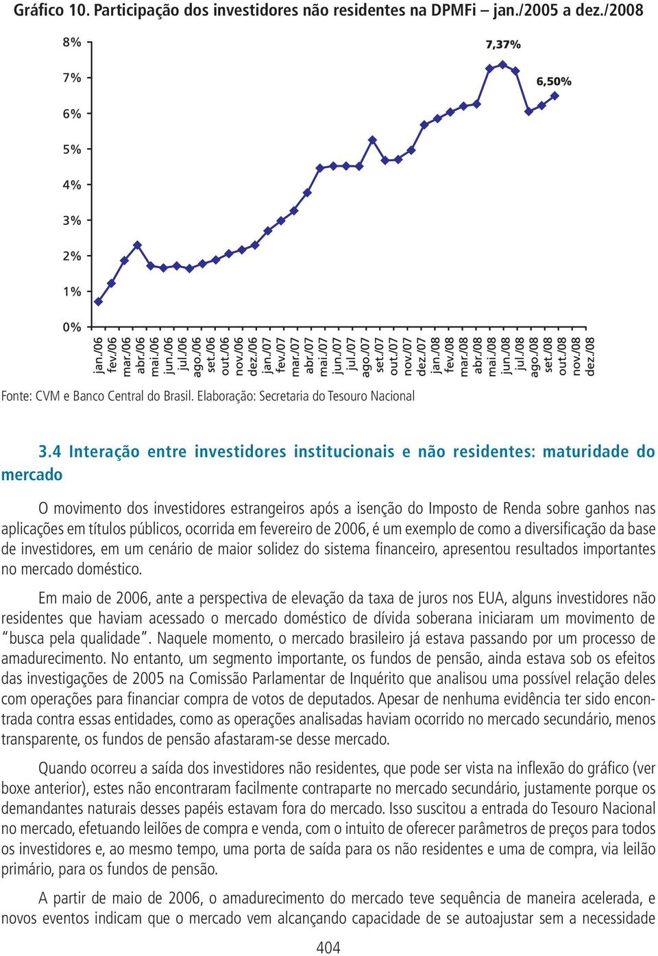 títulos públicos, ocorrida em fevereiro de 2006, é um exemplo de como a diversificação da base de investidores, em um cenário de maior solidez do sistema financeiro, apresentou resultados importantes