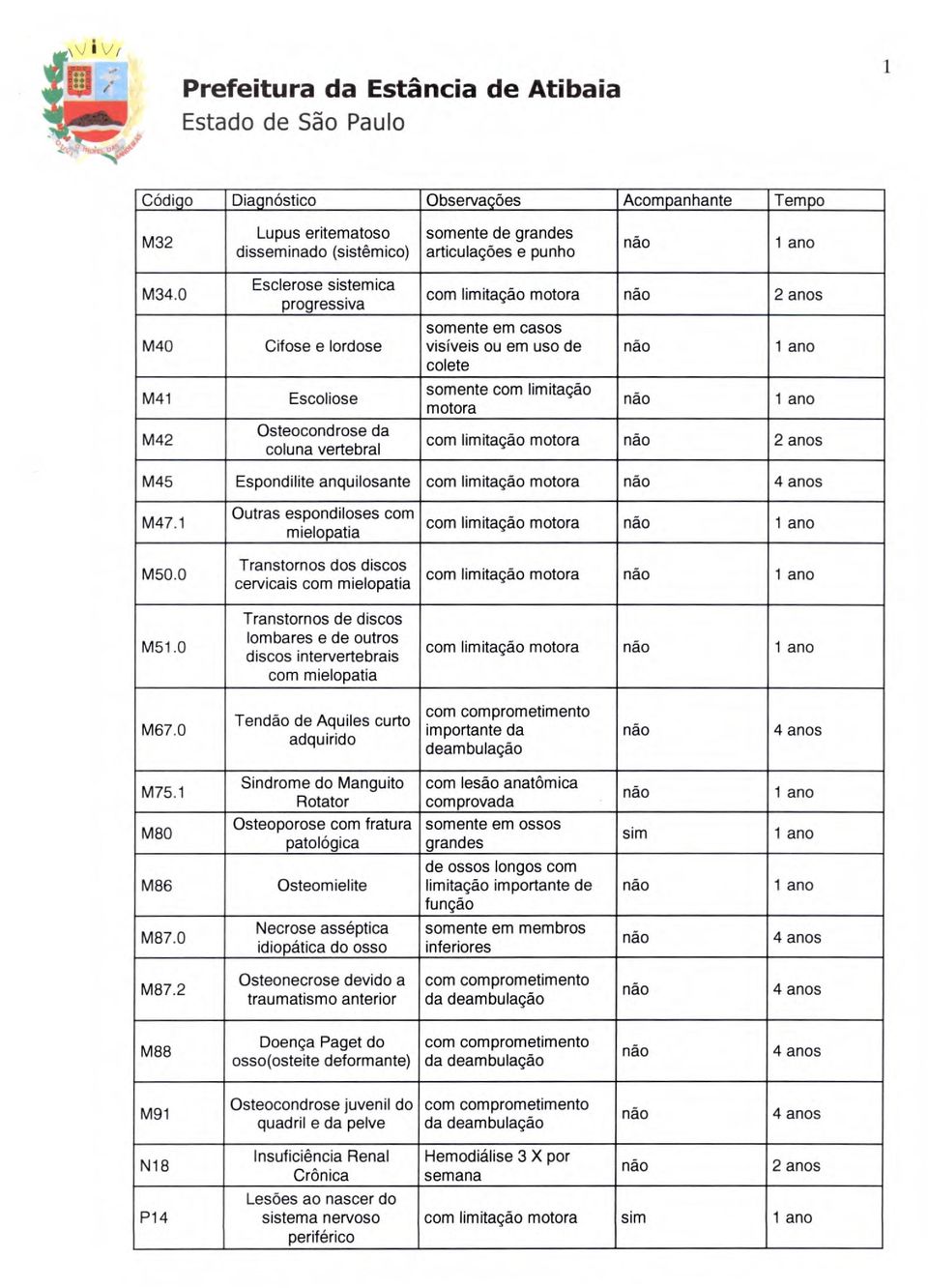 anquilosante com limitação M47. M50.0 M5.