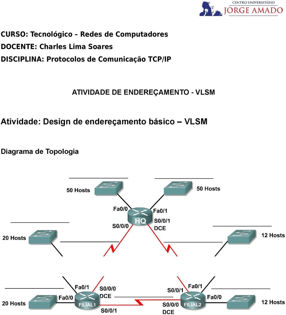 Comunicação TCP/IP ATIVIDADE DE ENDEREÇAMENTO - VLSM