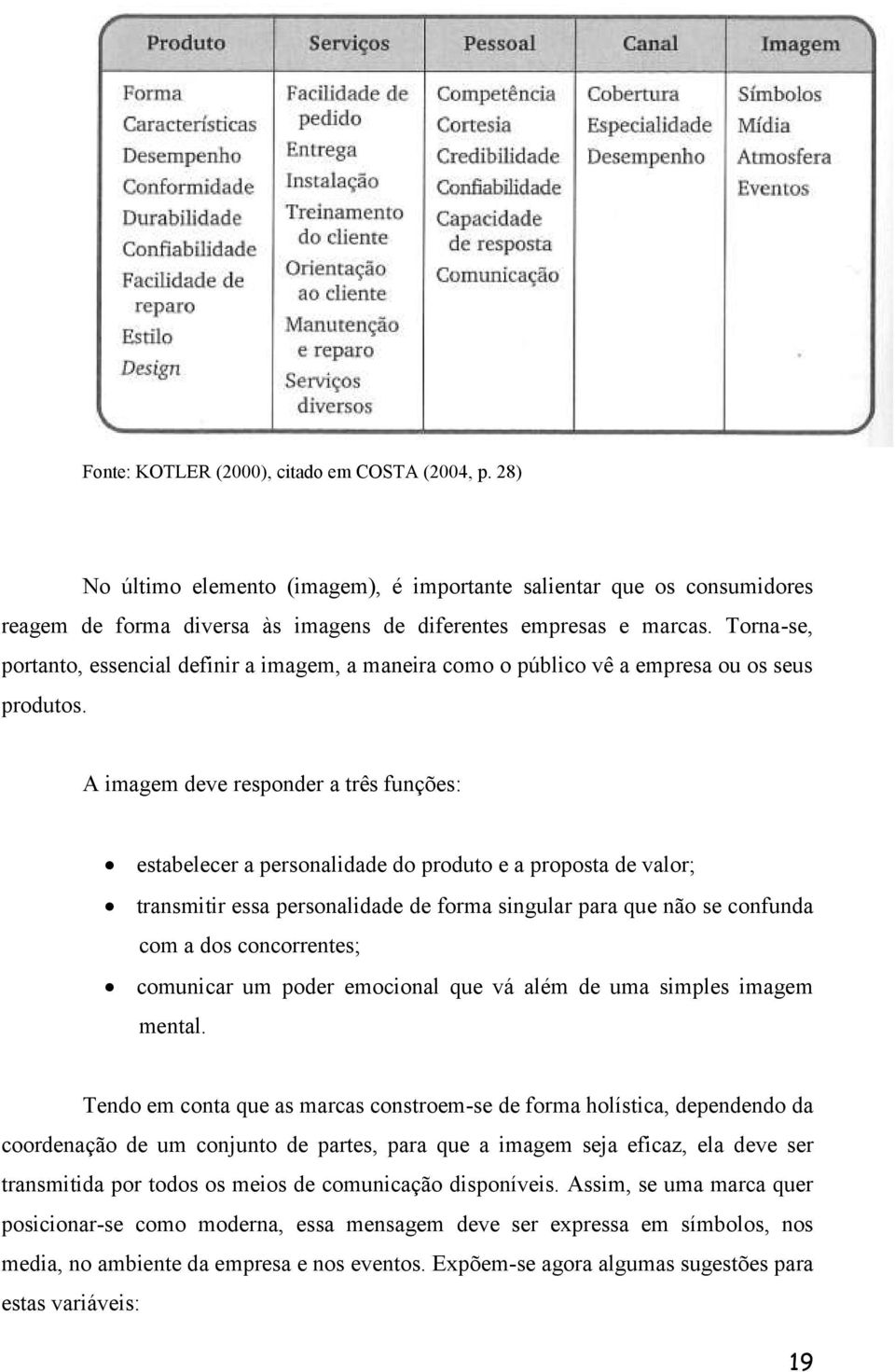 A imagem deve responder a três funções: estabelecer a personalidade do produto e a proposta de valor; transmitir essa personalidade de forma singular para que não se confunda com a dos concorrentes;