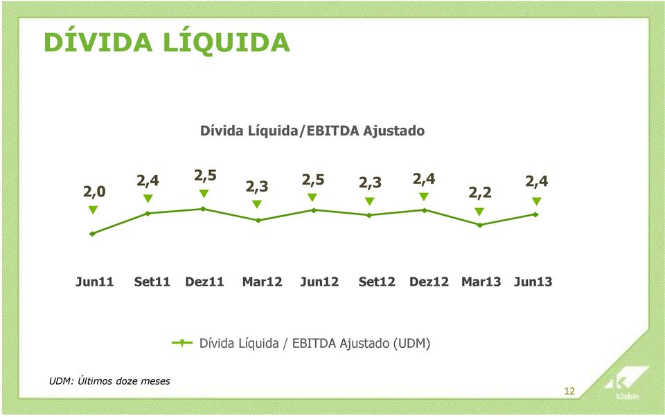 Dez11 Mar12 Jun12 Set12 Dez12 Mar13 Jun13 Dívida