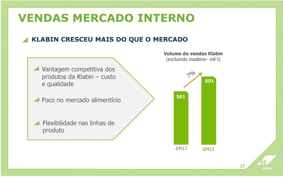 Foco no mercado alimentício Volume de vendas Klabin (excluindo