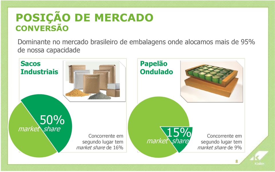Industriais Papelão Ondulado 50% market share Concorrente em segundo