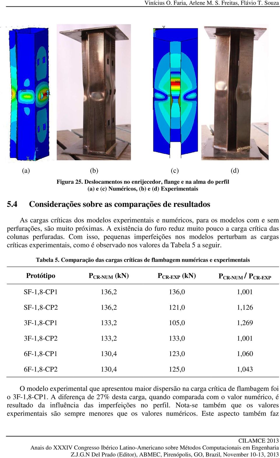 A existência do furo reduz muito pouco a carga crítica das colunas perfuradas.