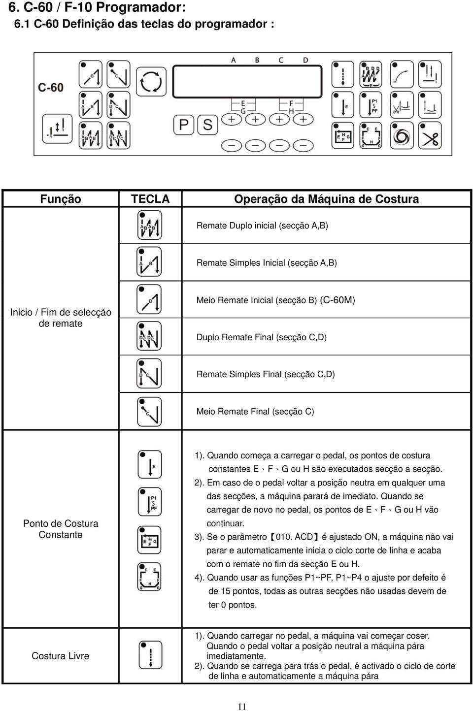 Remate Inicial (secção B) (C-60M) Duplo Remate Final (secção C,D) Remate Simples Final (secção C,D) Meio Remate Final (secção C) Ponto de Costura Constante 1).