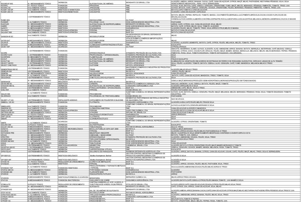 TRIGO, UVA ROVRAL SC II-ALTAMENTE TÓXICO FUNGICIDA IPRODIONE FMC ALFACE, BATATA, CAFÉ, CEBOLA, CENOURA, CEVADA, CRISÂNTEMO, FEIJÃO, MORANGO, PÊSSEGO, PIMENTÃO, TOMATE, TRIGO, UVA RUGBY 100 GR