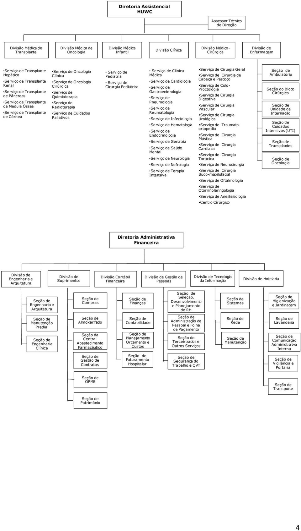 Clínica Serviço de Oncologia Cirúrgica Serviço de Quimioterapia Serviço de Radioterapia Serviço de Cuidados Paliativos Serviço de Pediatria Serviço de Cirurgia Pediátrica Serviço de Clinica Médica